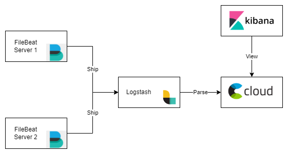 Solution Architecture