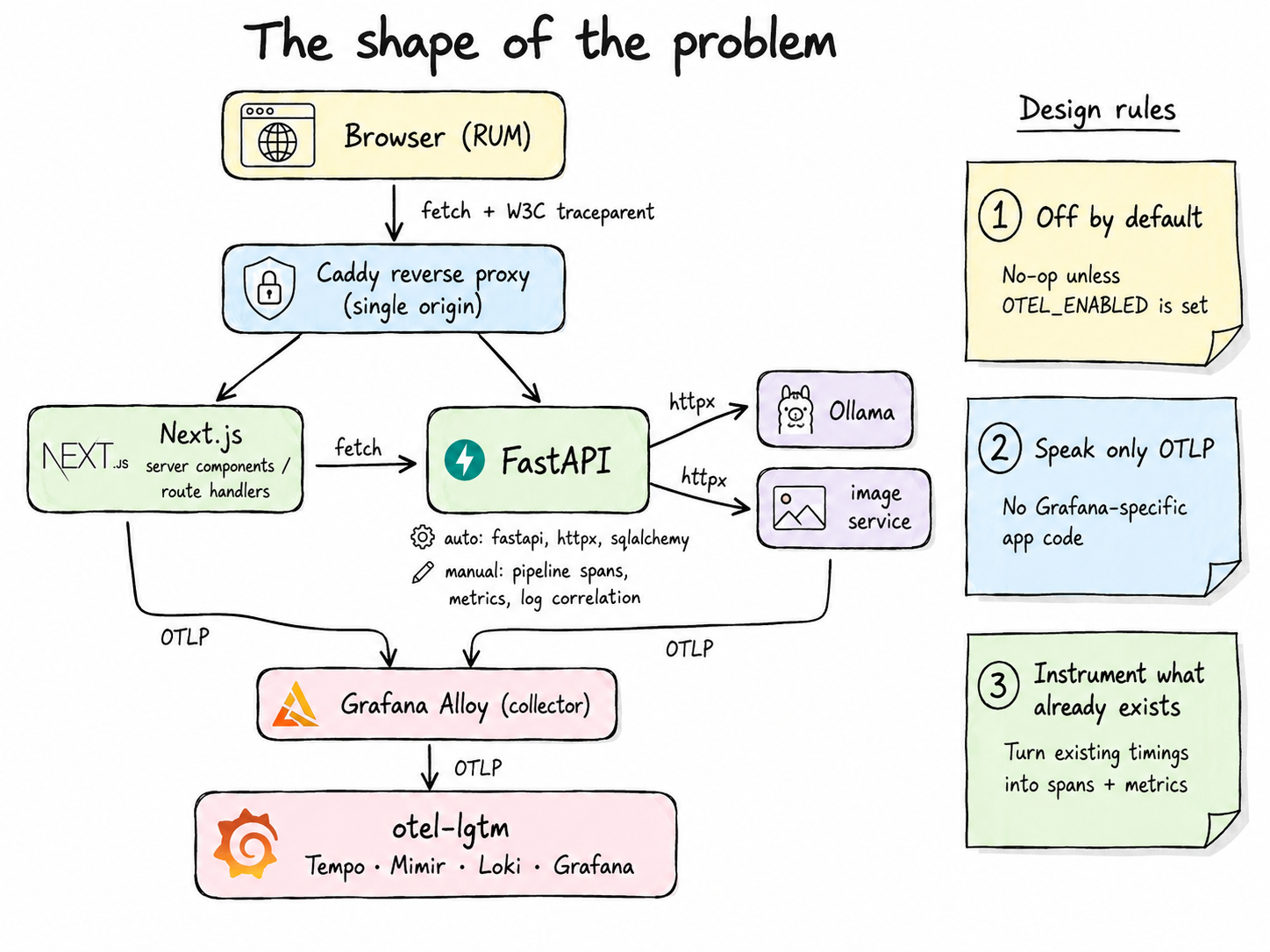 browser