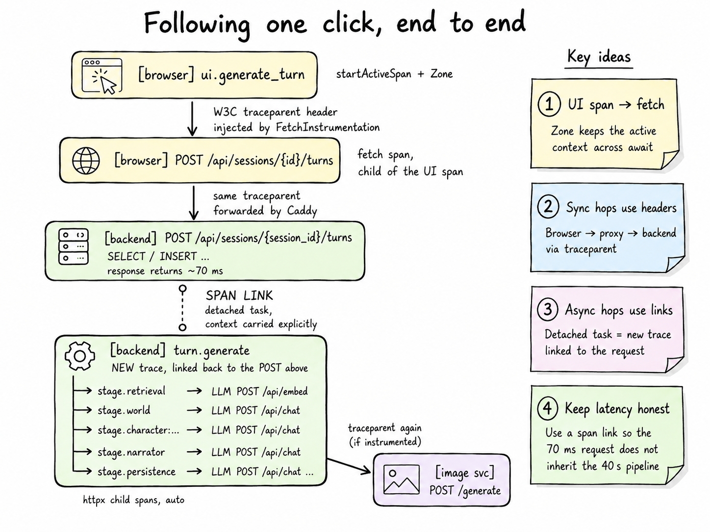 browser2